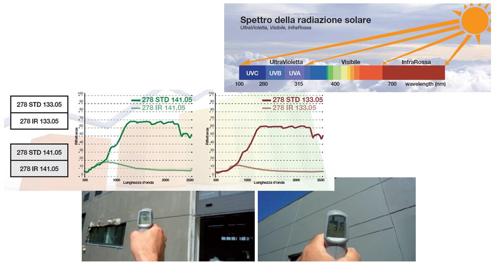 Lo studio di Covema Vernici